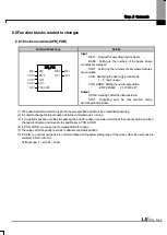 Preview for 485 page of LSIS XBE-DC08A User Manual