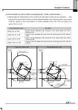 Preview for 624 page of LSIS XBE-DC08A User Manual