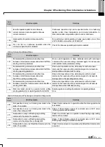 Preview for 717 page of LSIS XBE-DC08A User Manual