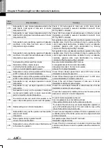 Preview for 720 page of LSIS XBE-DC08A User Manual