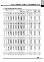 Preview for 735 page of LSIS XBE-DC08A User Manual