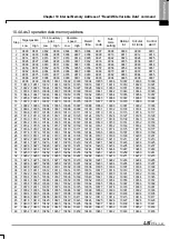 Preview for 753 page of LSIS XBE-DC08A User Manual