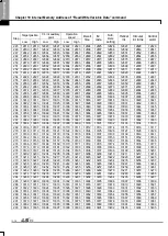 Preview for 758 page of LSIS XBE-DC08A User Manual