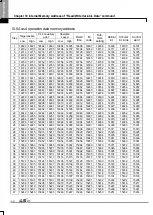 Preview for 762 page of LSIS XBE-DC08A User Manual