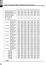 Preview for 772 page of LSIS XBE-DC08A User Manual