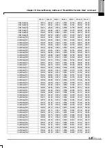 Preview for 775 page of LSIS XBE-DC08A User Manual