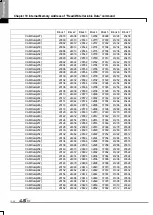 Preview for 778 page of LSIS XBE-DC08A User Manual