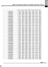 Preview for 779 page of LSIS XBE-DC08A User Manual