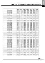 Preview for 783 page of LSIS XBE-DC08A User Manual