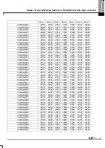 Preview for 785 page of LSIS XBE-DC08A User Manual