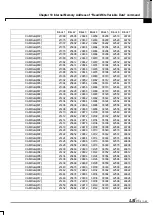 Preview for 793 page of LSIS XBE-DC08A User Manual