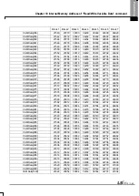 Preview for 795 page of LSIS XBE-DC08A User Manual