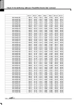 Preview for 810 page of LSIS XBE-DC08A User Manual