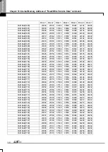 Preview for 812 page of LSIS XBE-DC08A User Manual