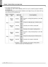 Preview for 897 page of LSIS XBE-DC08A User Manual