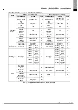 Preview for 898 page of LSIS XBE-DC08A User Manual