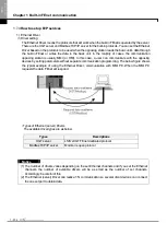 Preview for 925 page of LSIS XBE-DC08A User Manual