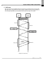 Preview for 932 page of LSIS XBE-DC08A User Manual