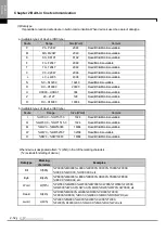 Preview for 1050 page of LSIS XBE-DC08A User Manual