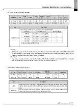 Preview for 1057 page of LSIS XBE-DC08A User Manual