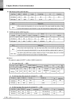 Preview for 1060 page of LSIS XBE-DC08A User Manual