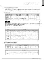 Preview for 1061 page of LSIS XBE-DC08A User Manual