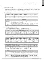 Preview for 1065 page of LSIS XBE-DC08A User Manual