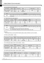 Preview for 1072 page of LSIS XBE-DC08A User Manual