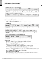 Preview for 1084 page of LSIS XBE-DC08A User Manual