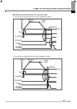 Предварительный просмотр 66 страницы LSIS XBF-PN04B User Manual