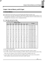 Предварительный просмотр 87 страницы LSIS XBF-PN04B User Manual