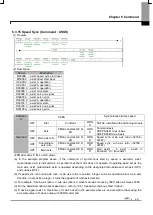 Предварительный просмотр 121 страницы LSIS XBF-PN04B User Manual