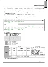 Предварительный просмотр 125 страницы LSIS XBF-PN04B User Manual