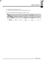 Предварительный просмотр 194 страницы LSIS XBF-PN04B User Manual