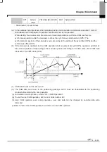 Предварительный просмотр 201 страницы LSIS XBF-PN04B User Manual