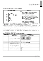 Предварительный просмотр 221 страницы LSIS XBF-PN04B User Manual