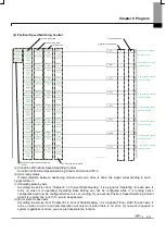 Предварительный просмотр 339 страницы LSIS XBF-PN04B User Manual