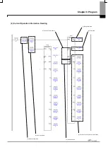 Предварительный просмотр 363 страницы LSIS XBF-PN04B User Manual