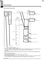 Предварительный просмотр 426 страницы LSIS XBF-PN04B User Manual