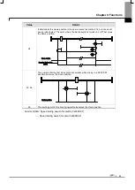 Предварительный просмотр 432 страницы LSIS XBF-PN04B User Manual