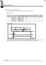 Предварительный просмотр 447 страницы LSIS XBF-PN04B User Manual