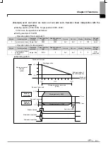 Предварительный просмотр 460 страницы LSIS XBF-PN04B User Manual