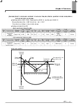 Предварительный просмотр 500 страницы LSIS XBF-PN04B User Manual