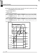 Предварительный просмотр 553 страницы LSIS XBF-PN04B User Manual