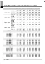 Предварительный просмотр 744 страницы LSIS XBF-PN04B User Manual