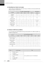 Preview for 70 page of LSIS XDL-L7NH Series User Manual