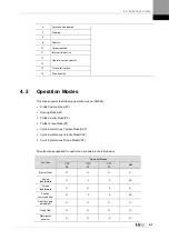 Preview for 71 page of LSIS XDL-L7NH Series User Manual