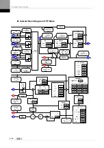 Preview for 78 page of LSIS XDL-L7NH Series User Manual