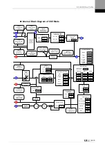 Preview for 83 page of LSIS XDL-L7NH Series User Manual