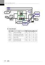 Preview for 136 page of LSIS XDL-L7NH Series User Manual